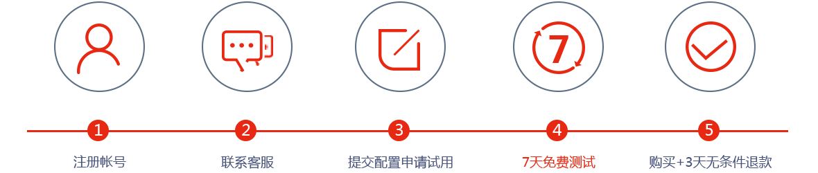 试用流程
